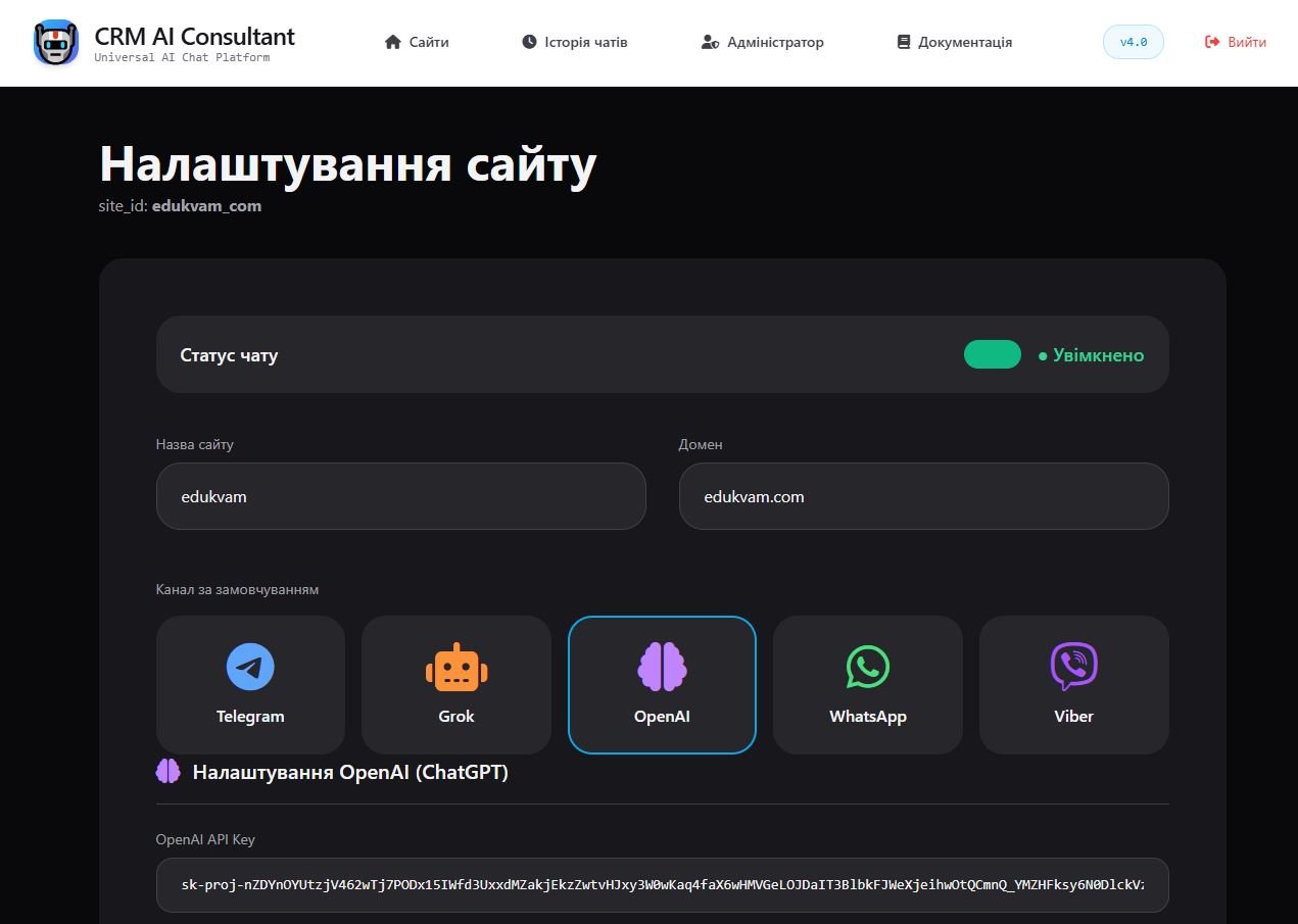 Моделі AI